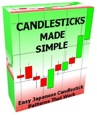 Forex candlestick meaning