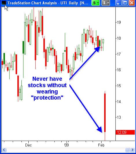 Options for Risk Managment