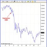 Short Selling Stock