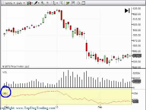 Top dog trading indicators