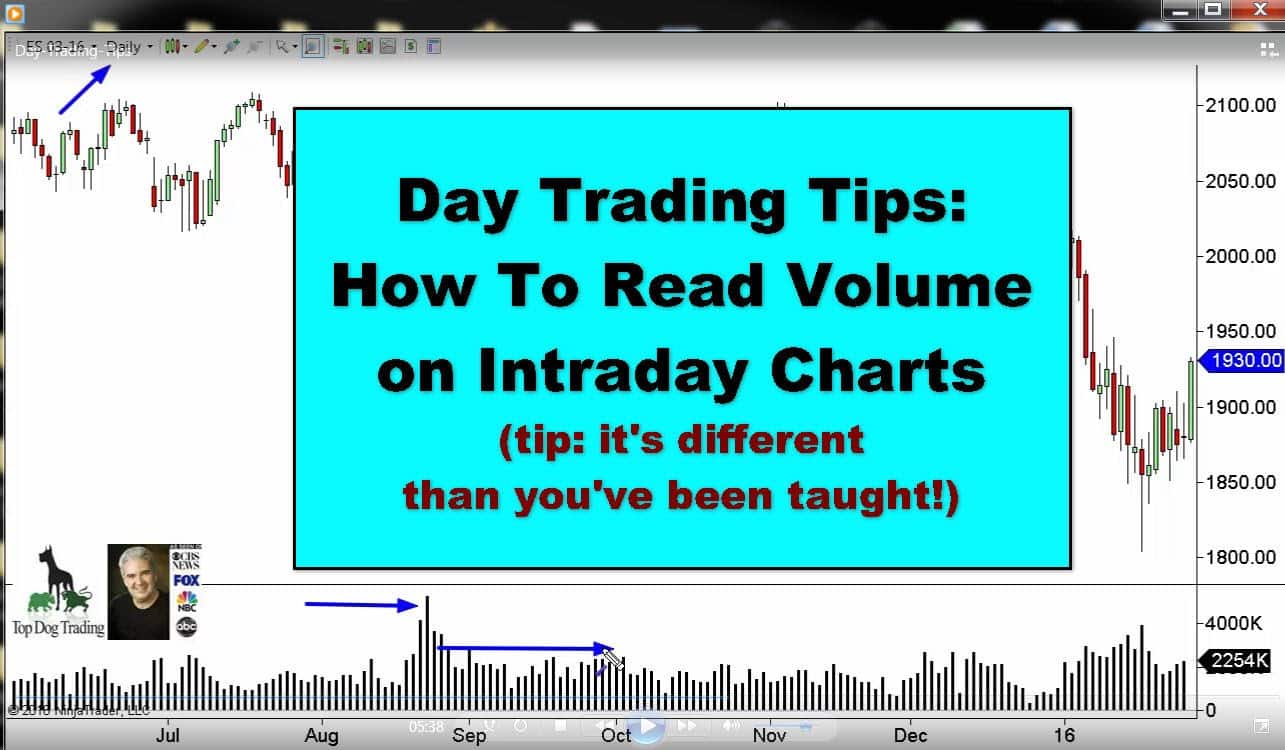 How To Read Day Trading Charts