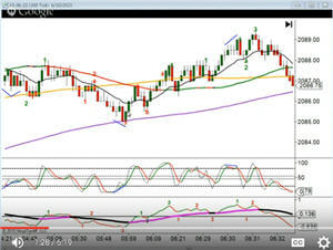 Emini Day Trading Strategies