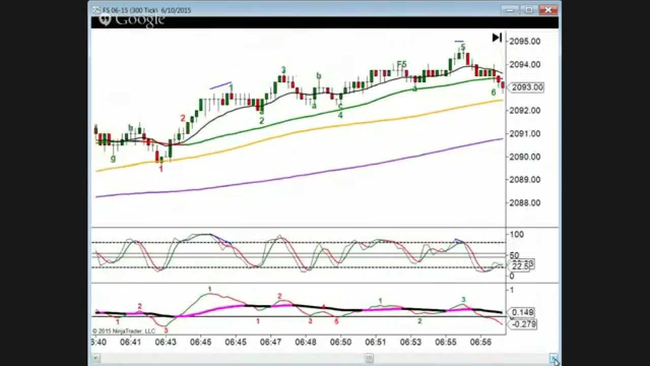 Day trade emini options