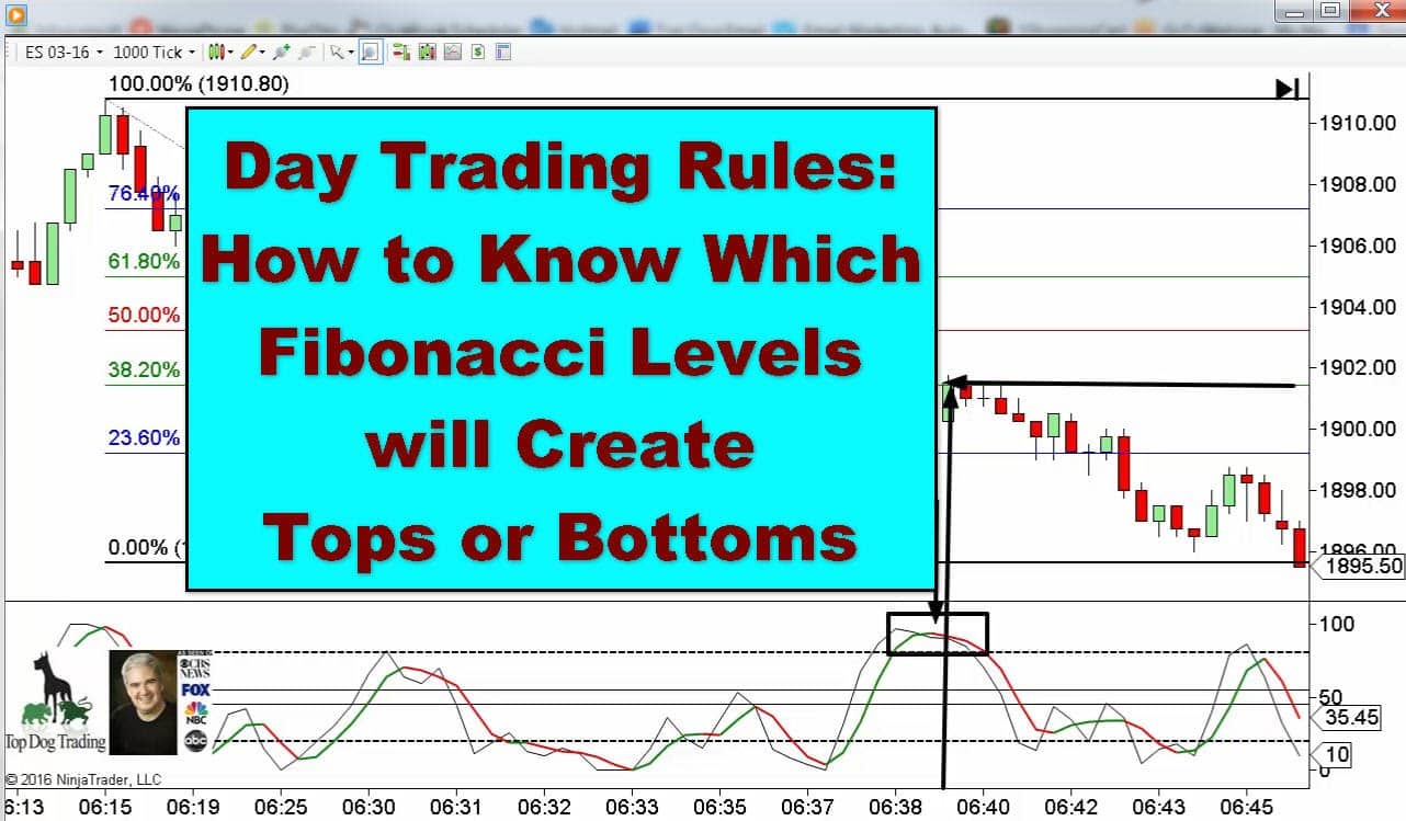 Do day trading rules apply to options