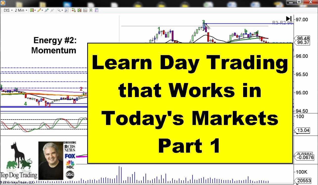 Learn trading strategies