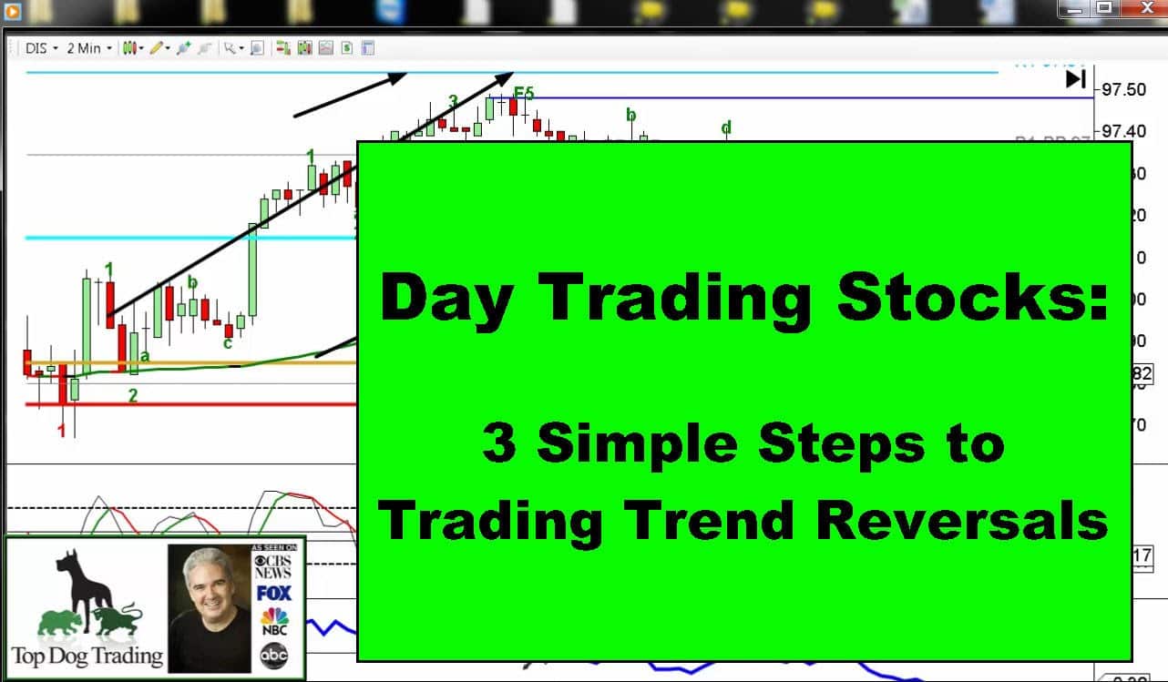 Day Trading Stocks 3 Steps To Trade Trend Reversals Top Dog Trading