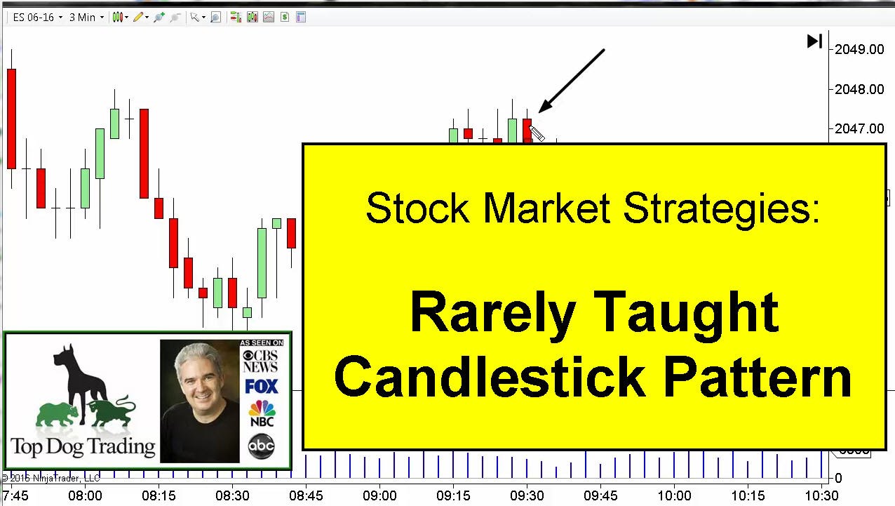 Understanding japanese candlesticks video