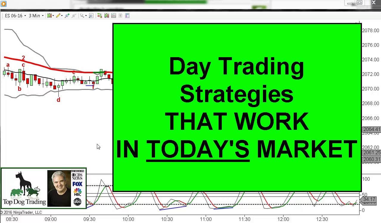 Most famous trading strategies
