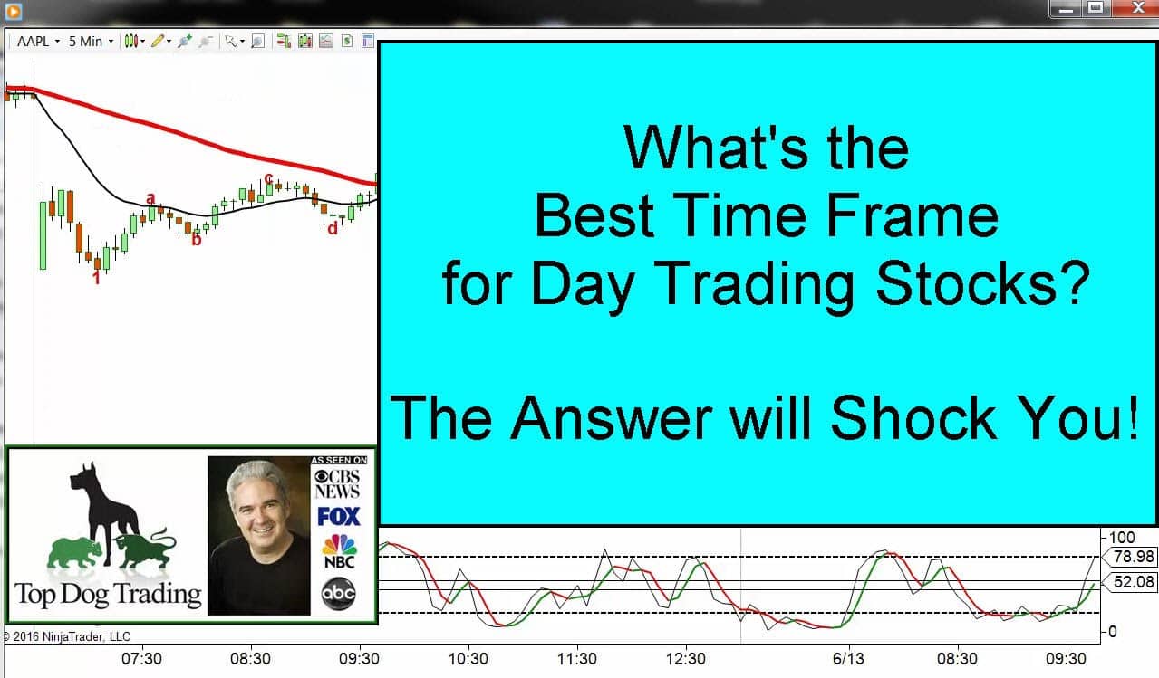 Day Trading Stocks - What's the Best Time Frame