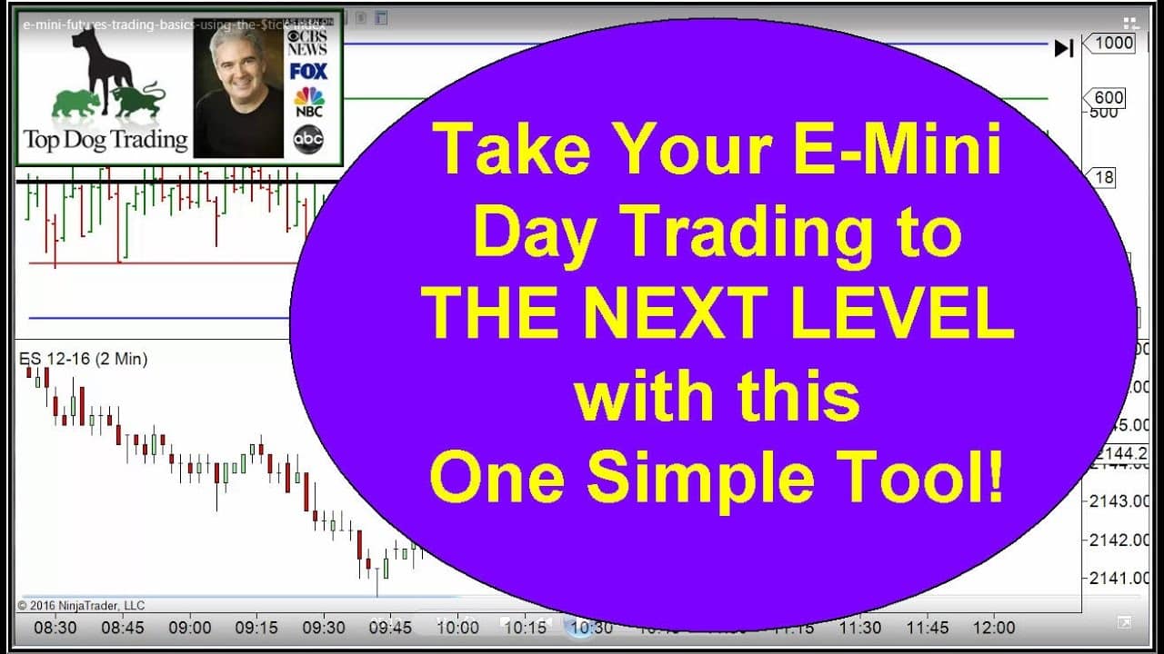 Futures options trading basics