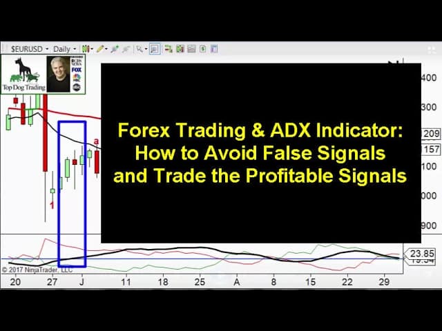 Top dog trading indicators