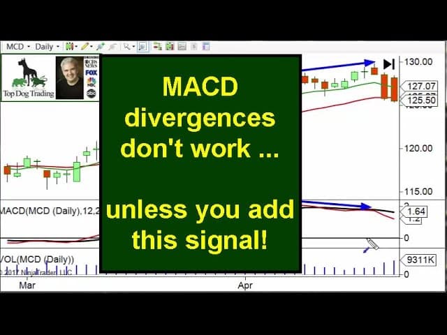 Top dog trading indicators