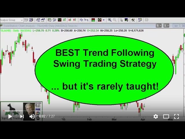 Best trend trading strategies