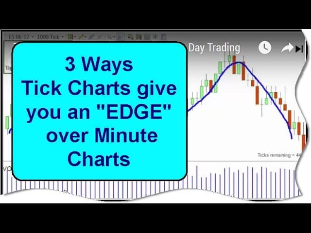 Candlestick Tick Chart Mt4