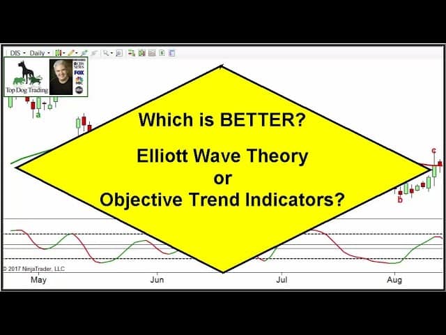 Top dog trading indicators