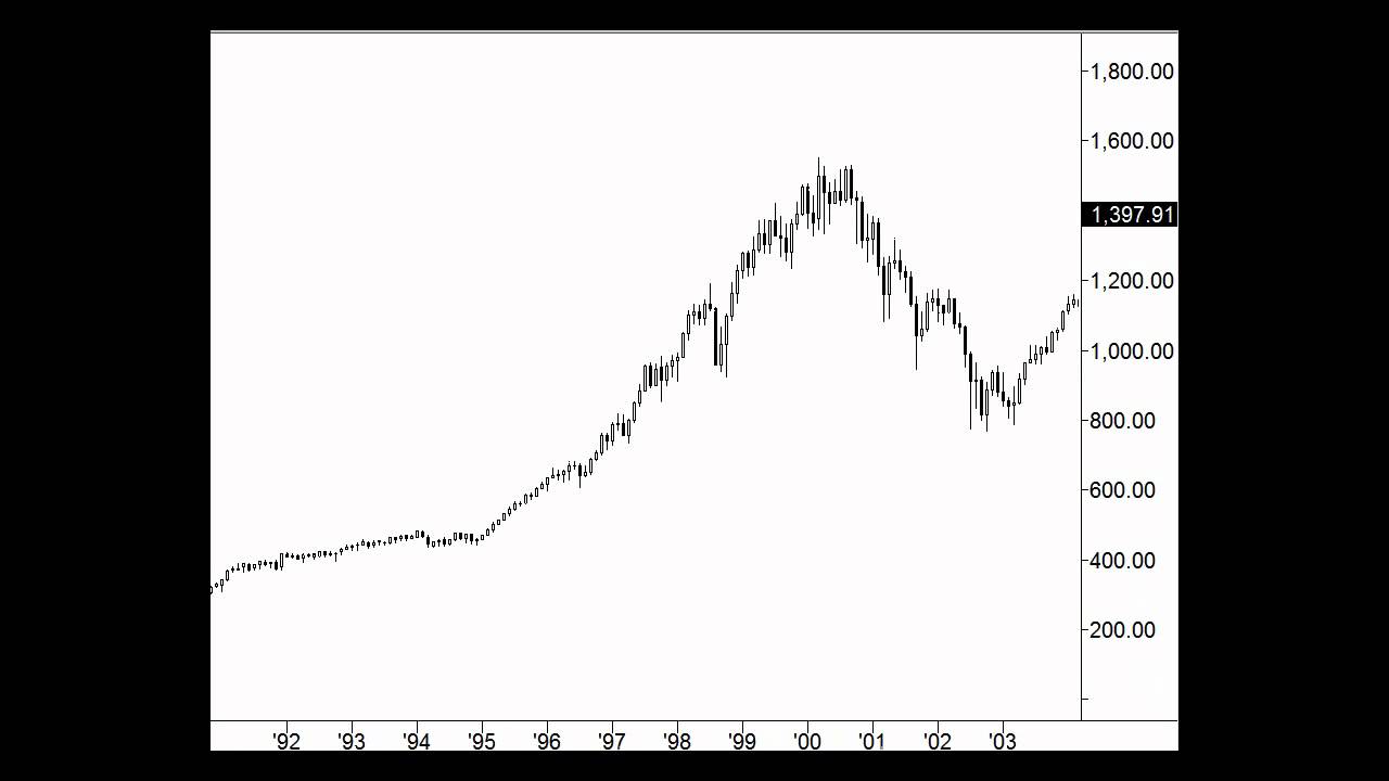 Trading strategies in the current commodity market environment