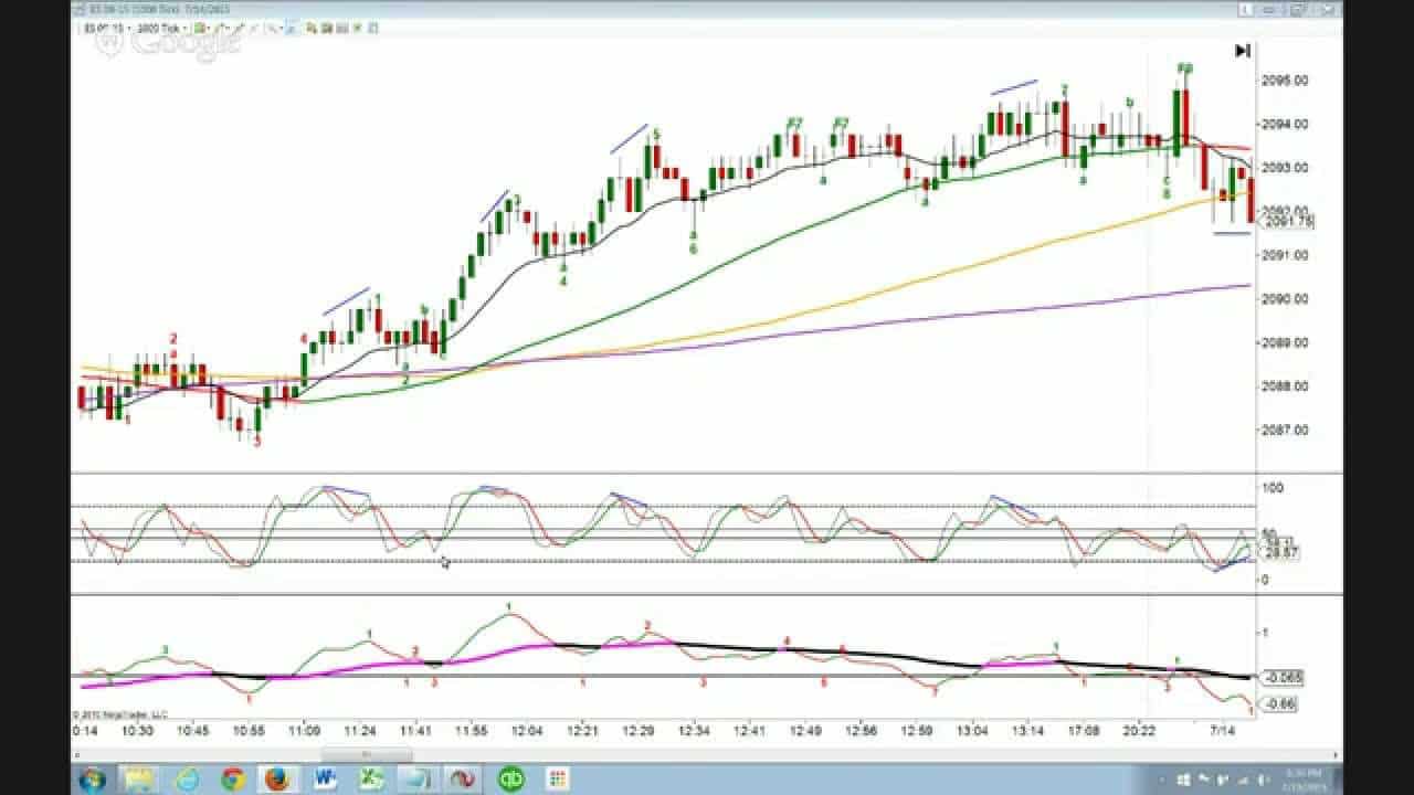 Top dog trading strategies