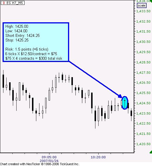 Top dog trading strategies