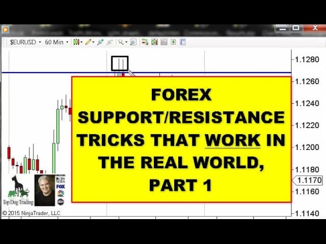 Think forex support