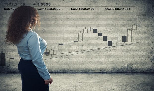 Candlestick Chart Trading