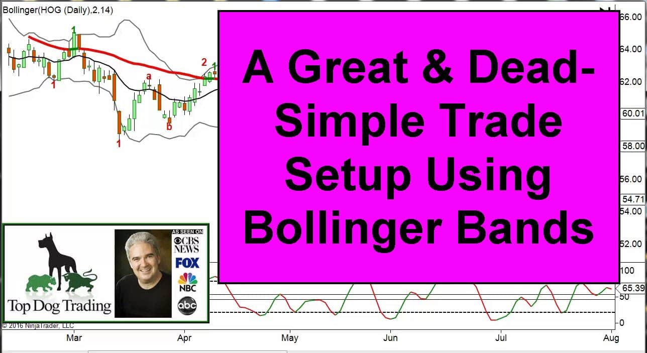 Bollinger bands trading tricks