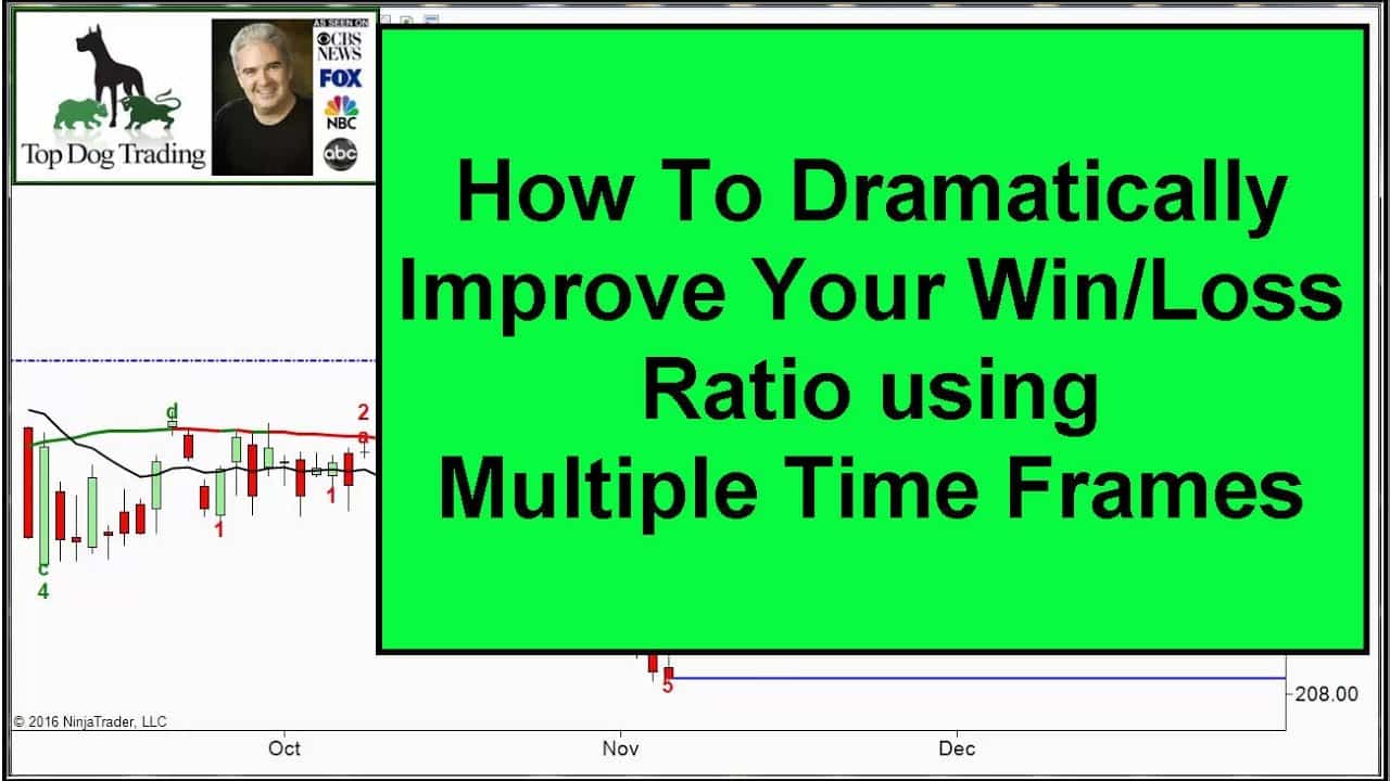 Multiple time frame forex