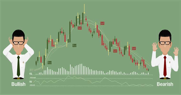 Forex trading with moving averages