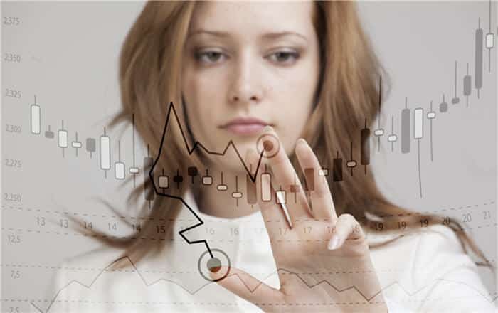Top dog trading indicators