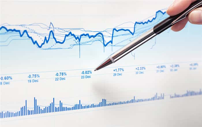 Tick Chart Vs Candlestick