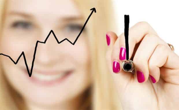 Accumulation Distribution Indicator for Accurate Trend Trading