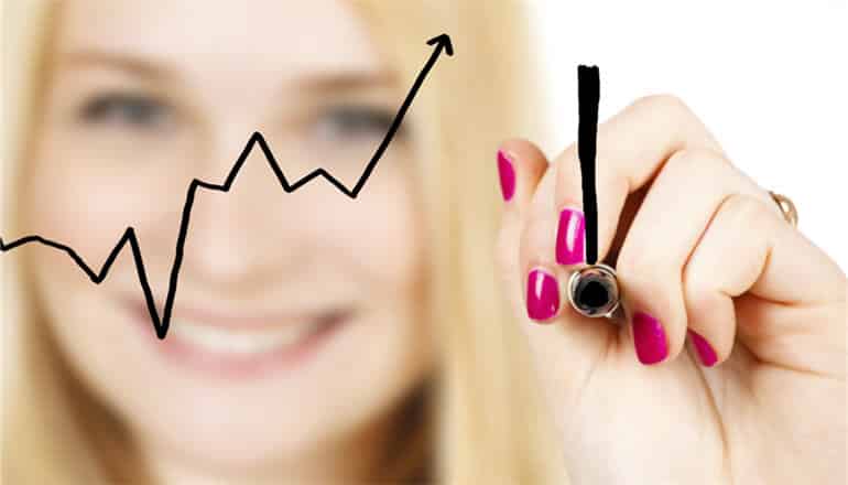 Accumulation distribution index forex