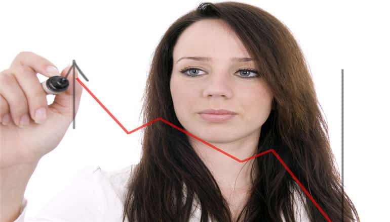 Forex highs and lows
