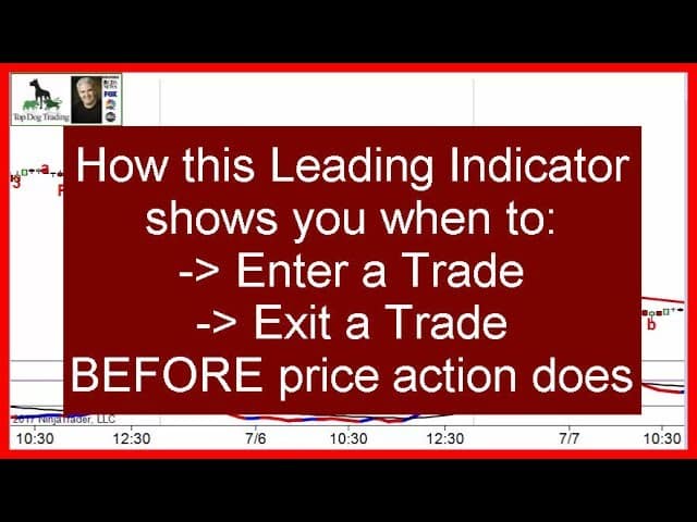 Examples of forex leading indicators