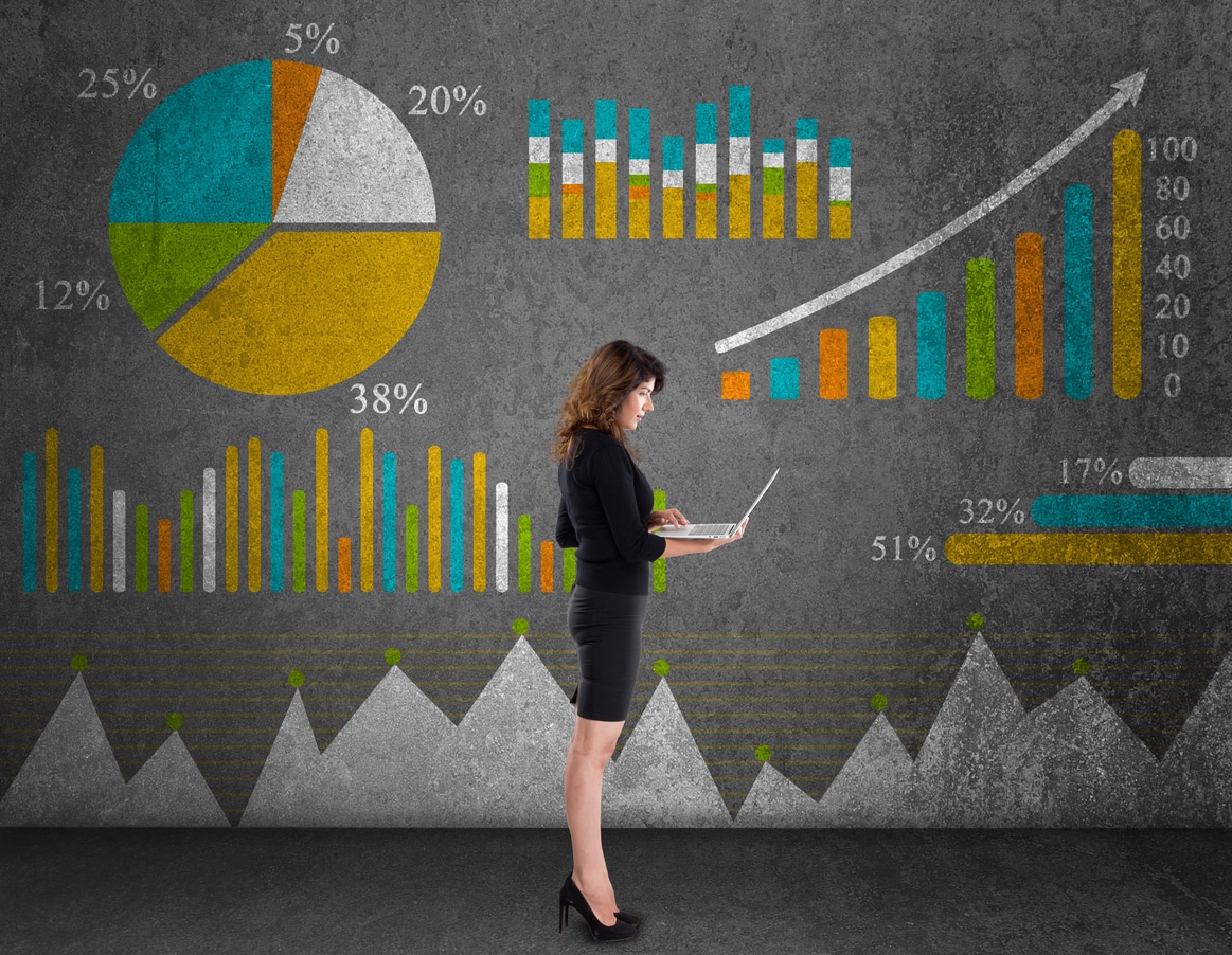 Multiple time frame forex strategy