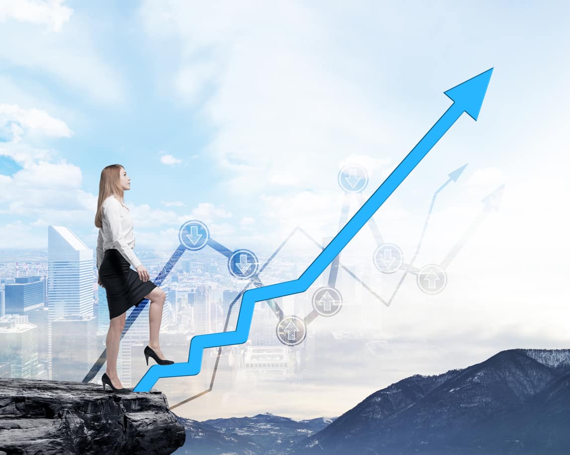 Technical indicators for day trading