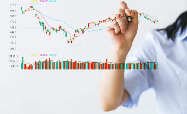 Candlestick Pattern