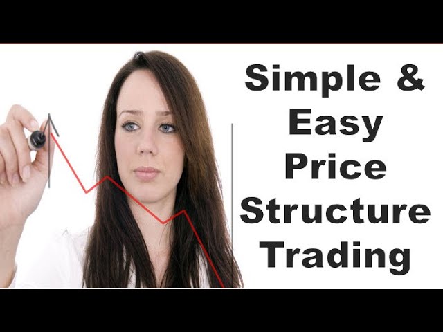 Simple and Easy Price Structure Trading | Stock Trading Strategies