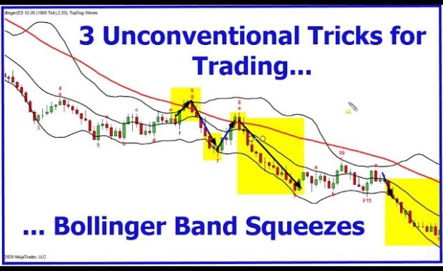 Bollinger Band Squeeze Trading Strategy